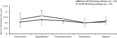 Dysfunctional eating attitudes and behaviors among French elite athletes: the impact of psychological characteristics and the sporting calendar